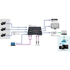 Boîtier d’acquisition vidéo SDI à USB 3.0 DATAVIDEO CAP-1