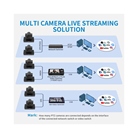 Caméra tourelle motorisée PTZ FEELWORLD UHD4K12X 4K Live Streaming 