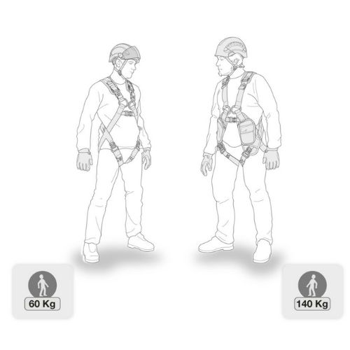 Sécurité Techniques de secours pour une sersonne suspendue