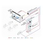 Cordon Ethernet RJ45 Cat. 6a U/FTP pour extension vidéo HDBaseT - 7,6m