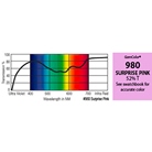 Filtre gélatine GAMCOLOR 980 effet Surprise Pink - Rouleau 500 x 61cm