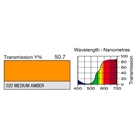 Filtre gélatine LEE FILTERS 020 effet Medium Amber - Rouleau