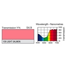 Filtre gélatine LEE FILTERS 109 effet Light Salmon - Rouleau