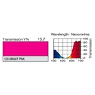 Filtre gélatine LEE FILTERS 128 effet Bright Pink - Rouleau