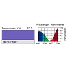 Filtre gélatine LEE FILTERS 142 effet Pale Violet - Rouleau