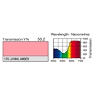 Filtre gélatine LEE FILTERS 176 effet Loving Amber - Rouleau