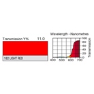 Filtre gélatine LEE FILTERS 182 effet Light Red - Rouleau 762 x 122cm