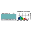 Filtre gélatine LEE FILTERS 241 correcteur LEE Fluorescent 5700 Kelvin
