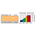 Filtre gélatine LEE FILTERS 285 correcteur Three Quarter C.T. Orange