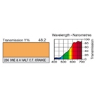 Filtre gélatine LEE FILTERS 286 correcteur One and a Half C.T. Orange