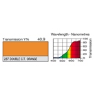 Filtre gélatine LEE FILTERS 287 correcteur Double C.T. Orange Rouleau
