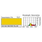 Filtre gélatine LEE FILTERS 642 correcteur Half Mustard Yellow Rouleau