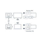 Systhème de présentation sans fil via port HDMI 1080p OPTOMA WHD211