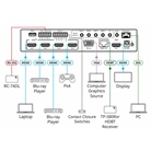 Sélecteur/Scaler de présentation KRAMER VP-440X HDMI HDBaseT