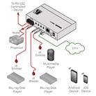 Contrôleur Ethernet vers série avec IR KRAMER FC-26