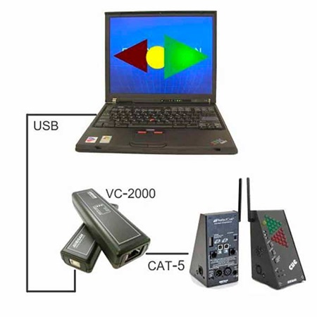 Interface d'affichage du système Pavlov DSAN PerfectCue sur PC