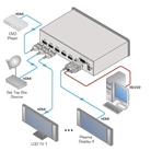 Sélecteur et Distributeur Amplificateur HDMI 2x1:4 KRAMER VM-24HC