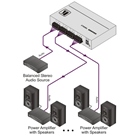 Distributeur Amplificateur Audio Stéréo Symétrique 1:3 KRAMER VM-3AN