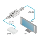 Egaliseur pour signal HDMI KRAMER PT-2H 1:1 - 1080p