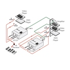 Kit Emetteur/Récepteur pour signal IR sur câble Cat5 KRAMER P-5R/T