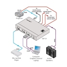 Sélecteur Vidéo Automatique HDMI & VGA KRAMER DIP-31 4K UHD