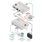 Module Step-In & Emetteur 2 HDMI & 1 VGA KRAMER DIP-20