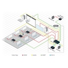 Module Step-In & Emetteur 2 HDMI & 1 VGA KRAMER DIP-20