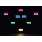 Stroboscope hybride 1500W + Led SHOWTEC Titan Strobe Blaze RGB