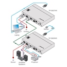 Récepteur HDBaseT pour HDMI Audio RS-232 et USB KRAMER TP-590RXR