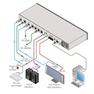 Distributeur Amplificateur HDMI et HDBaseT UHD 2x1:4 KRAMER VM-214DT