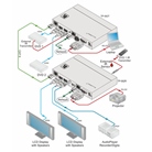 Récepteur HDBaseT pour HDMI Audio et RS-232 KRAMER TP-582R 1080p