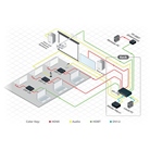 Paire d'enceinte murale 2 voies amplifiée 2 x 50W KRAMER Tavor 6-O