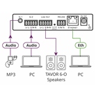 Mini processeur audio KRAMER DSP-1