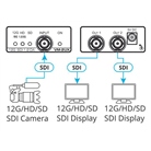 Distributeur KRAMER VM-2UX 12-SDI 1:2 - 1 entrée 2 sorties - 4K UHD