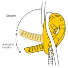 Descendeur auto-freinant avec fonction anti-panique PETZL I'D S