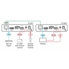 Émetteur HDMI avec RS-232 longue Portée HDBaseT KRAMER TP-583T