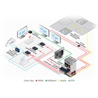 Récepteur HDMI avec RS-232 longue Portée HDBaseT KRAMER TP-583R