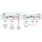 Émetteur HDMI avec RS-232 longue Portée HDBaseT KRAMER TP-583Txr