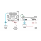 Récepteur HDMI avec RS-232 longue Portée HDBaseT KRAMER TP-789R