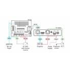 Récepteur HDMI avec RS-232 longue Portée HDBaseT KRAMER TP-789RXR