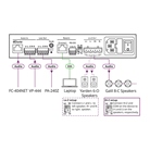 Amplificateur de puissance 120W pilotable en réseau KRAMER PA-120NET