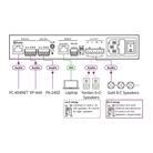 Amplificateur de puissance 240W pilotable en réseau KRAMER PA-240NET