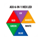 Barre Led compacte 6 x 10W RGBWA + UV ADJ Ultra HEX Bar 6