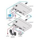 Emetteur HDMI, Audio, RS–232 bidirectionnelle & IR KRAMER TP-594TXR