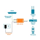 Injecteur PoE+ 30W Ethernet Gigabit D-LINK DPE-301GI