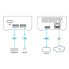 Système de présentation sans fil 4K KRAMER VIA Go²