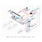 Système de présentation sans fil 4K KRAMER VIA Go²