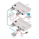 Emetteur HDMI sur paire torsadée HDBaseT KRAMER TP-780Txr - 4K 60p