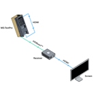 Testeur de signal HDBaseT Msolutions MS104B