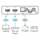 Sélecteur automatique HDMI 4K60 4:2:0 sur HDBaseT KRAMER VS-21DT